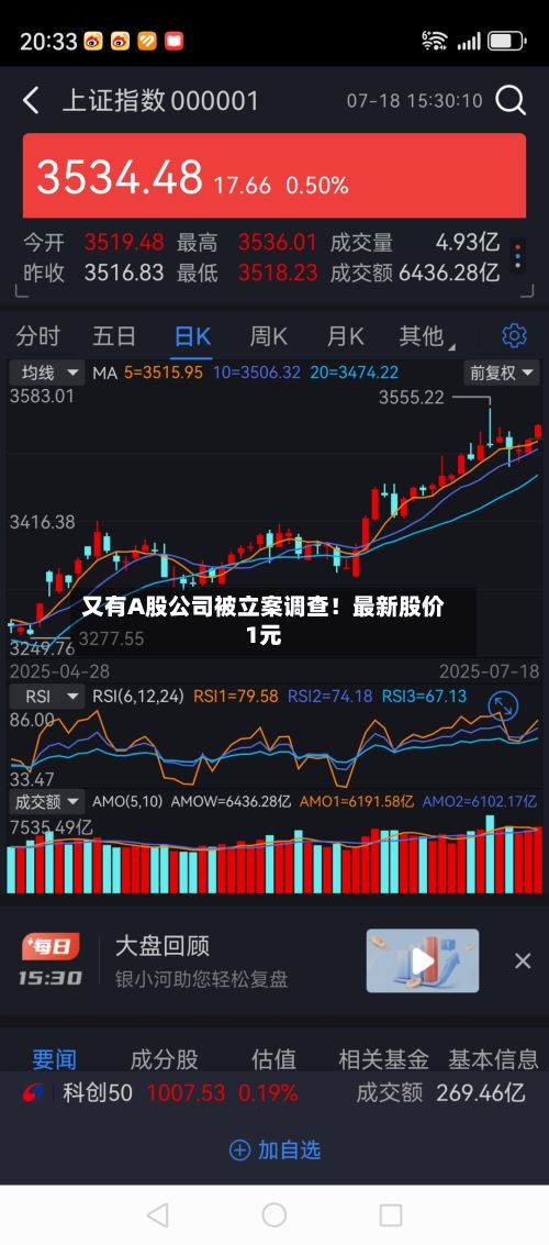 又有A股公司被立案调查!最新股价1元-第3张图片