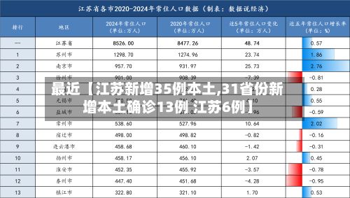 最近【江苏新增35例本土,31省份新增本土确诊13例 江苏6例】