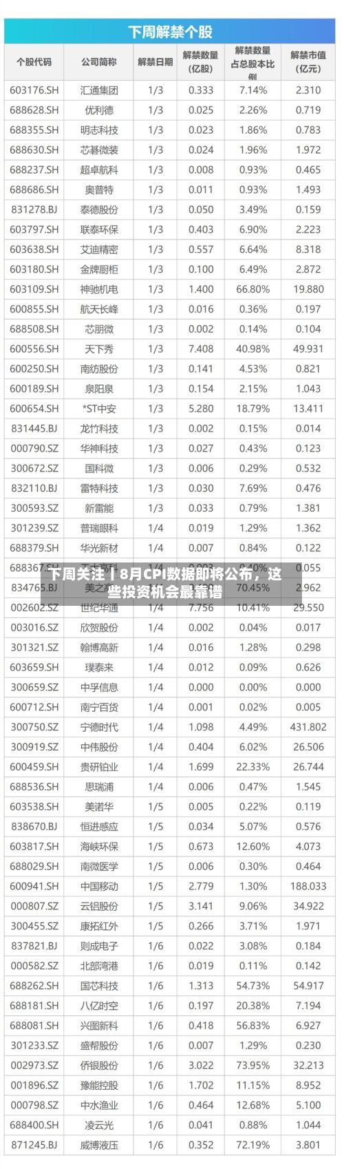 下周关注丨8月CPI数据即将公布，这些投资机会最靠谱-第2张图片