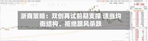 浙商策略：双创再试前期支撑 适当均衡结构、拒绝跟风杀跌