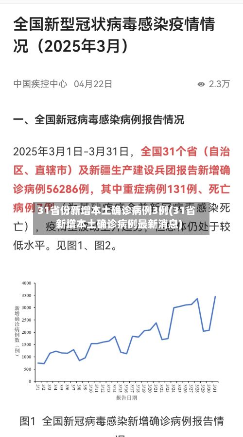 31省份新增本土确诊病例3例(31省新增本土确诊病例最新消息)