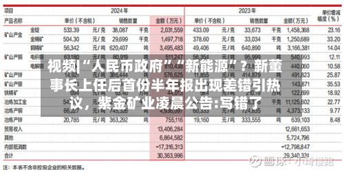 视频|“人民币政府”“新能源”？新董事长上任后首份半年报出现差错引热议，紫金矿业凌晨公告:写错了-第2张图片