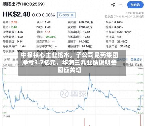 中报核心主业缩水，子公司昆药集团净亏3.7亿元	，华润三九业绩说明会回应关切-第3张图片