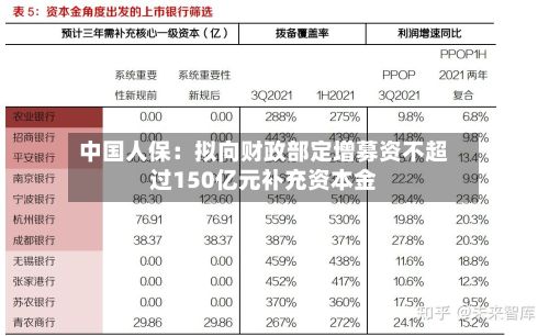 中国人保:拟向财政部定增募资不超过150亿元补充资本金