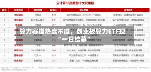 算力赛道热度不减，创业板算力ETF现“一日结募	”-第2张图片