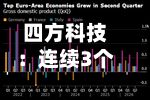 四方科技：连续3个交易日收盘跌幅偏离值累计达20%