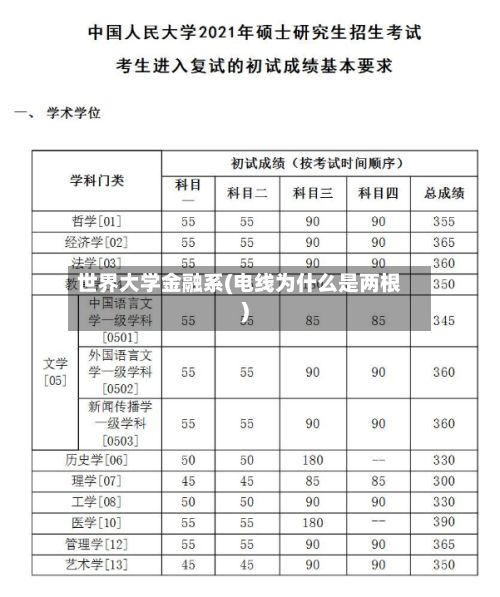 世界大学金融系(电线为什么是两根)-第2张图片