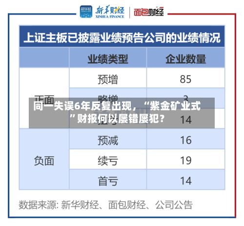 同一失误6年反复出现，“紫金矿业式	”财报何以屡错屡犯？-第2张图片