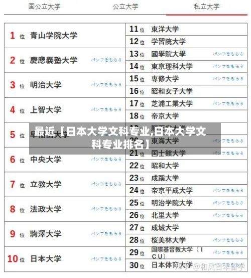 最近【日本大学文科专业,日本大学文科专业排名】-第2张图片