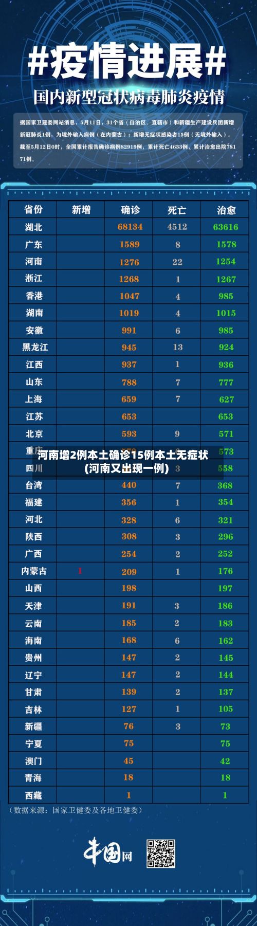 河南增2例本土确诊15例本土无症状(河南又出现一例)-第2张图片
