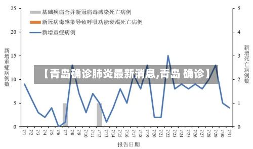 【青岛确诊肺炎最新消息,青岛 确诊】-第3张图片