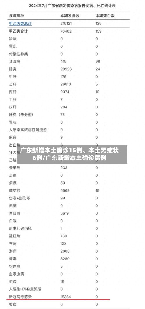 广东新增本土确诊15例、本土无症状6例/广东新增本土确诊病例-第3张图片