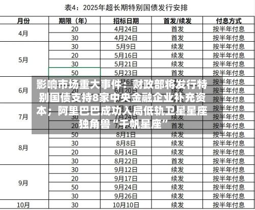 影响市场重大事件：财政部将发行特别国债支持8家中央金融企业补充资本；阿里巴巴成功入局低轨卫星星座独角兽“千帆星座”-第2张图片