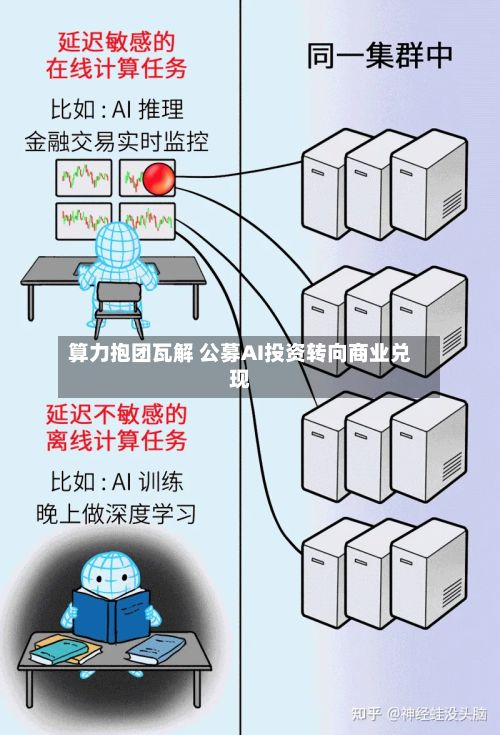 算力抱团瓦解 公募AI投资转向商业兑现