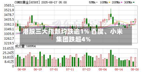 港股三大指数均跌逾1% 百度、小米集团跌超4%-第2张图片