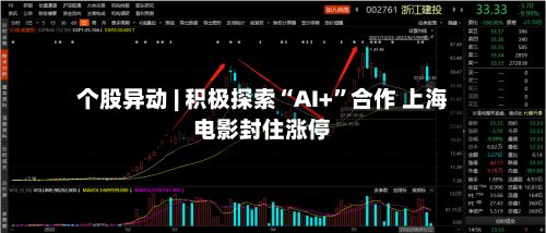 个股异动 | 积极探索“AI+	”合作 上海电影封住涨停-第2张图片