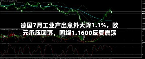 德国7月工业产出意外大降1.1%,欧元承压回落,围绕1.1600反复震荡