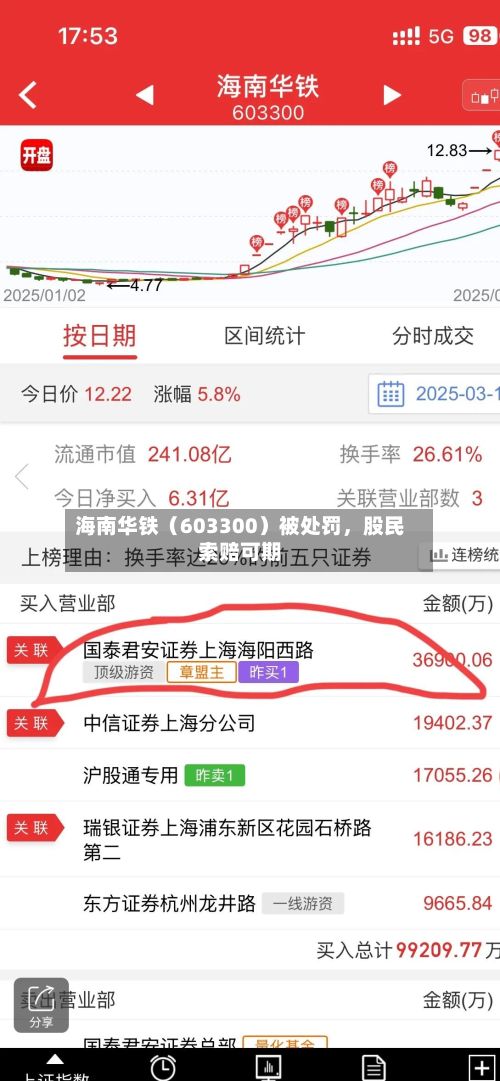 海南华铁（603300）被处罚，股民索赔可期-第2张图片