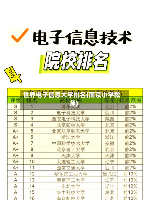 世界电子信息大学排名(南京小学教师)-第2张图片