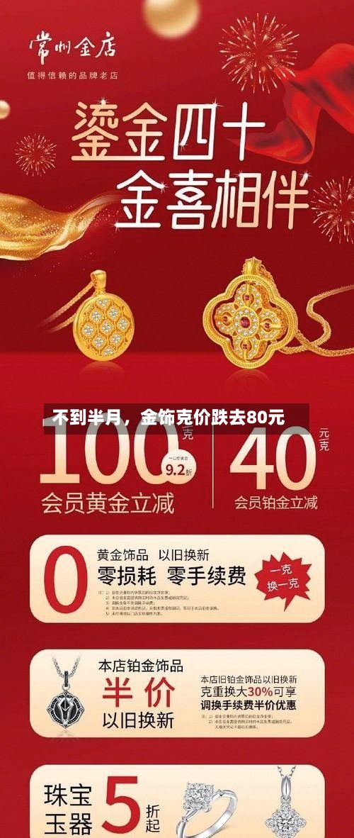 不到半月，金饰克价跌去80元-第2张图片