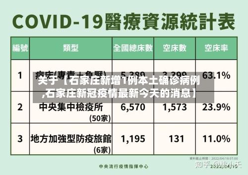 关于【石家庄新增1例本土确诊病例,石家庄新冠疫情最新今天的消息】