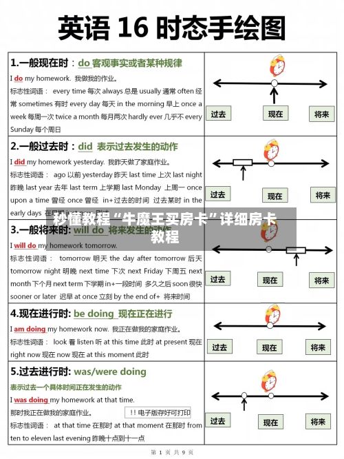 秒懂教程“牛魔王买房卡”详细房卡教程