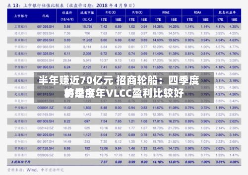 半年赚近70亿元 招商轮船:四季度将是今年VLCC盈利比较好
的季度-第3张图片