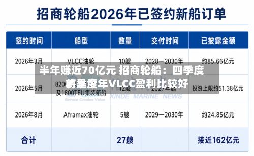 半年赚近70亿元 招商轮船:四季度将是今年VLCC盈利比较好
的季度-第2张图片