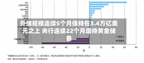 外储规模连续5个月保持在3.4万亿美元之上 央行连续22个月增持黄金储备-第2张图片
