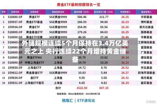 外储规模连续5个月保持在3.4万亿美元之上 央行连续22个月增持黄金储备