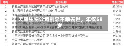 天康生物公司副总不幸去世	，年仅58岁-第2张图片