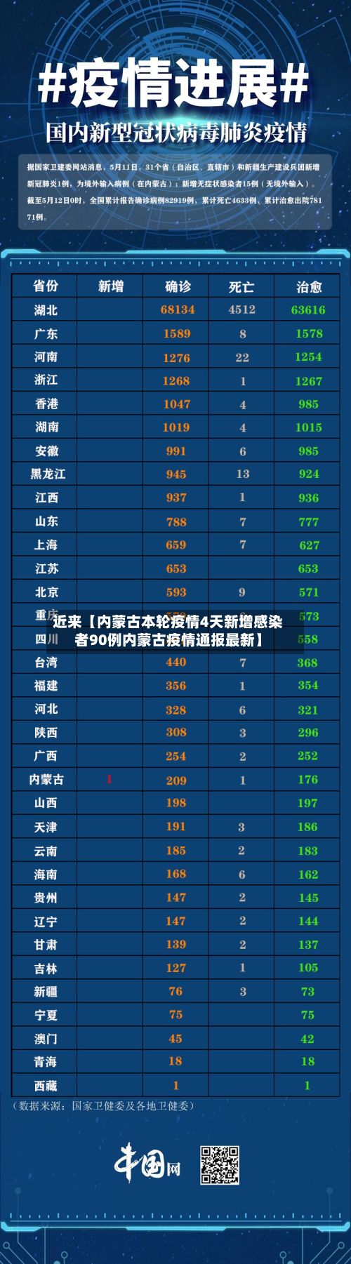 近来【内蒙古本轮疫情4天新增感染者90例内蒙古疫情通报最新】-第3张图片
