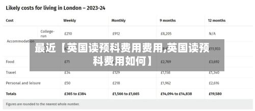 最近【英国读预科费用费用,英国读预科费用如何】