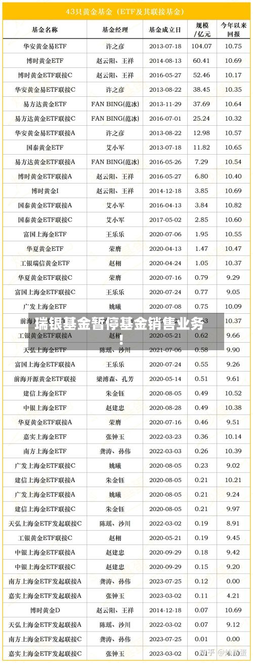 瑞银基金暂停基金销售业务！-第1张图片