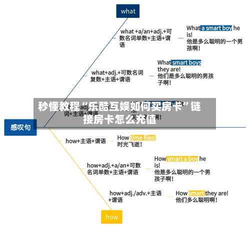 秒懂教程“乐酷互娱如何买房卡”链接房卡怎么充值