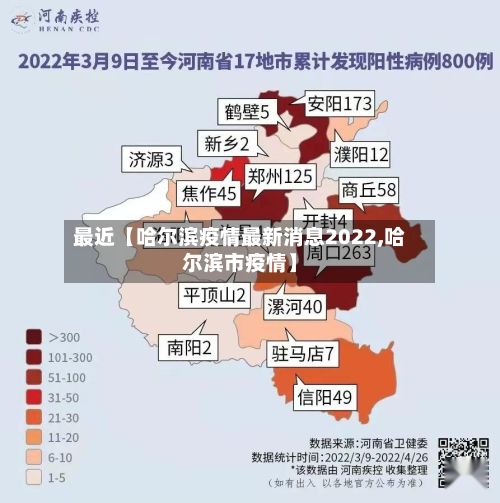 最近【哈尔滨疫情最新消息2022,哈尔滨市疫情】-第2张图片