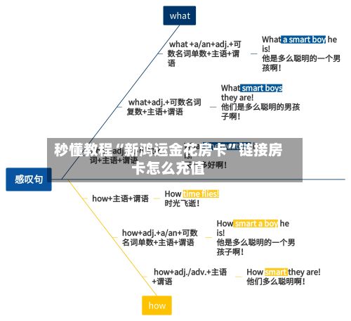 秒懂教程“新鸿运金花房卡”链接房卡怎么充值-第2张图片