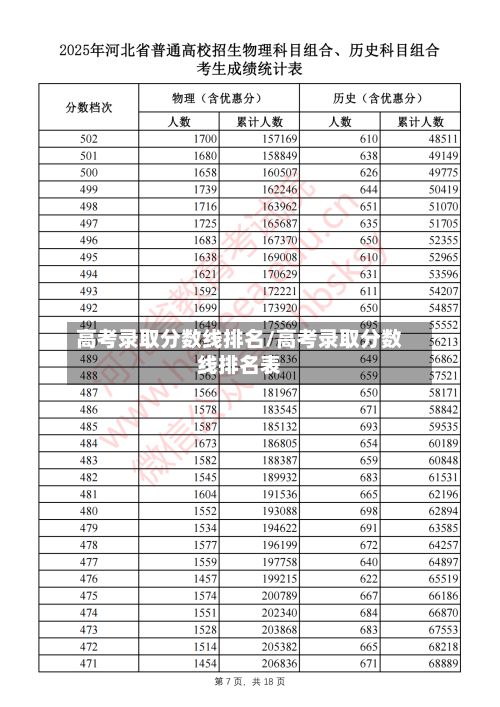 高考录取分数线排名/高考录取分数线排名表