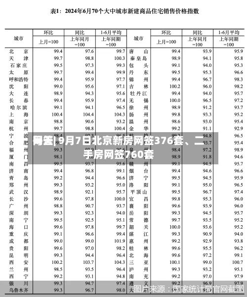 每天
网签| 9月7日北京新房网签376套、二手房网签760套