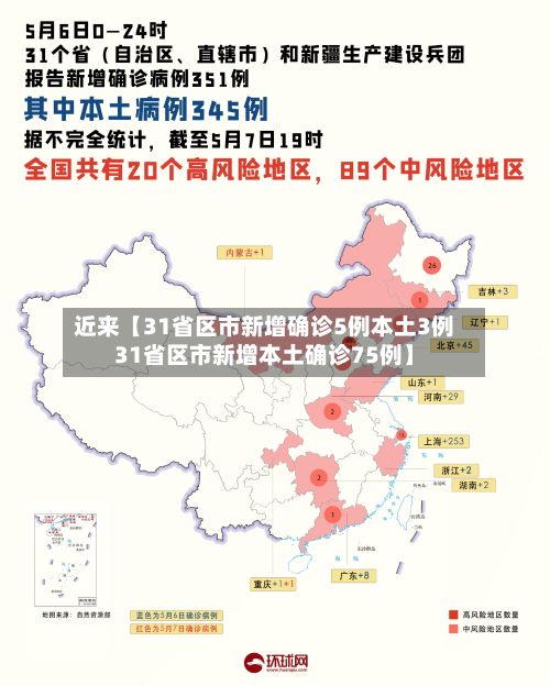 近来【31省区市新增确诊5例本土3例31省区市新增本土确诊75例】