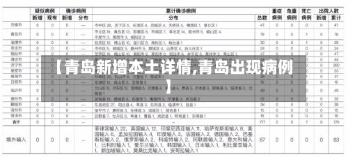 【青岛新增本土详情,青岛出现病例】-第2张图片