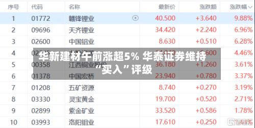 华新建材午前涨超5% 华泰证券维持“买入	”评级-第3张图片