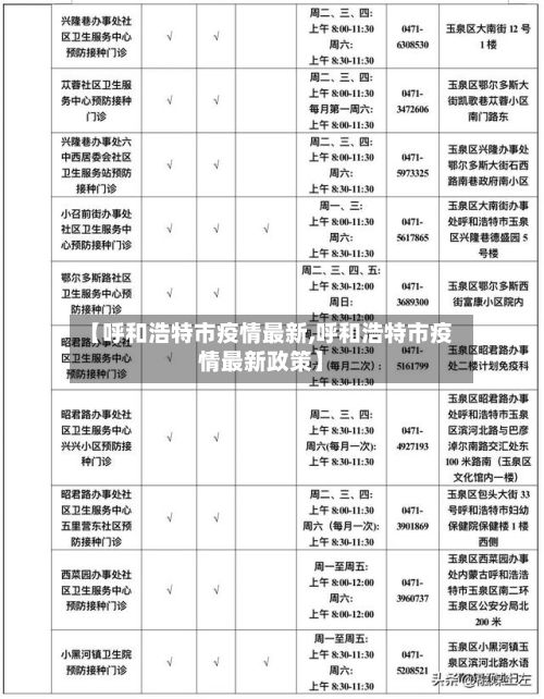 【呼和浩特市疫情最新,呼和浩特市疫情最新政策】-第2张图片