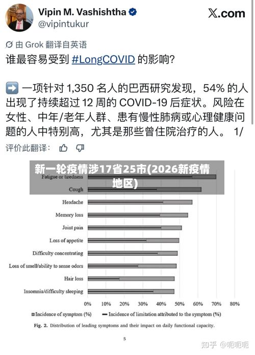 新一轮疫情涉17省25市(2026新疫情地区)-第3张图片
