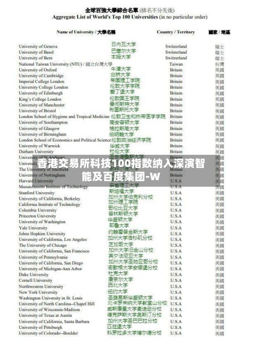 香港交易所科技100指数纳入深演智能及百度集团-W