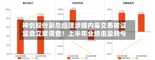 神剑股份副总经理涉嫌内幕交易被证监会立案调查!上半年业绩由盈转亏