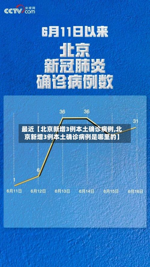 最近【北京新增3例本土确诊病例,北京新增3例本土确诊病例是哪里的】