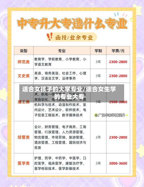 适合女孩子的大学专业/适合女生学的专业大专-第3张图片