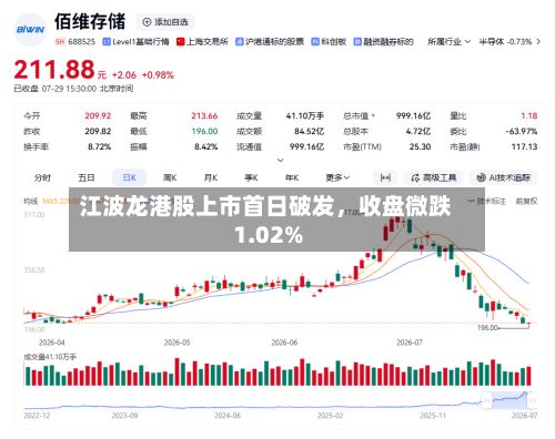 江波龙港股上市首日破发	，收盘微跌1.02%-第2张图片