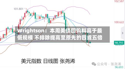 Wrightson:本周美债回购料高于最低规模 不排除提高至原先的四或五倍
